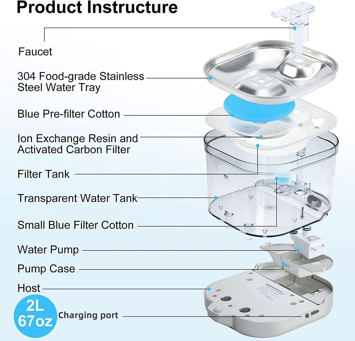 Fuente de agua inalámbrica automática para gatos, 2 litros, foto 5 de 10