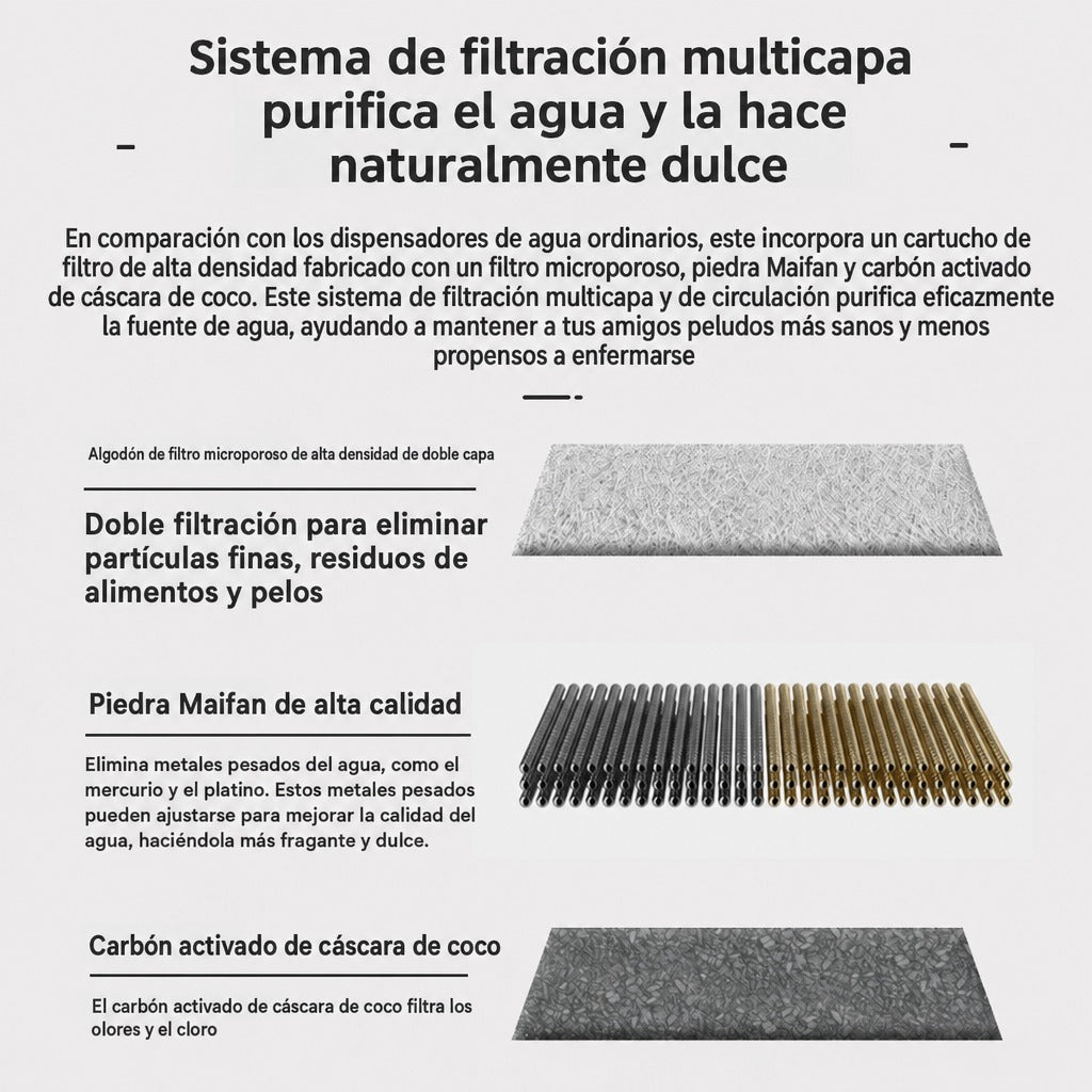 Fuente automática de agua filtrada para perros y gatos – vista 3