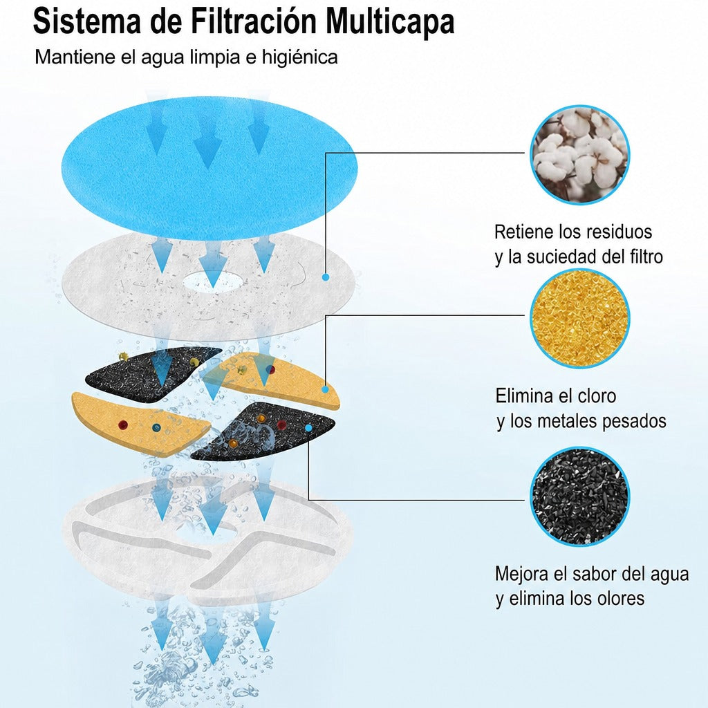 Fuente de agua inalámbrica automática para gatos, 2 litros – vista 2