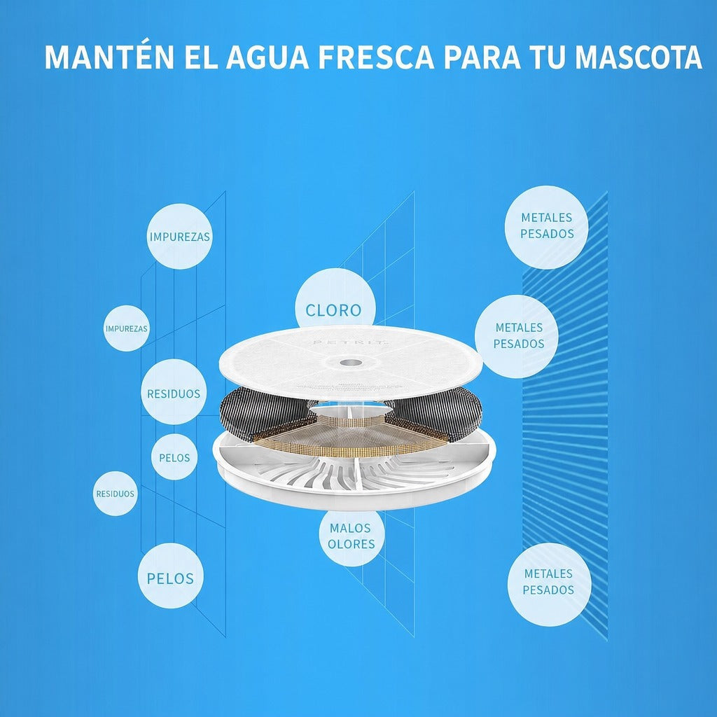 PETKIT Filter Unit 3.0 · Filtros de recambio para fuente, 5 unidades – vista 2